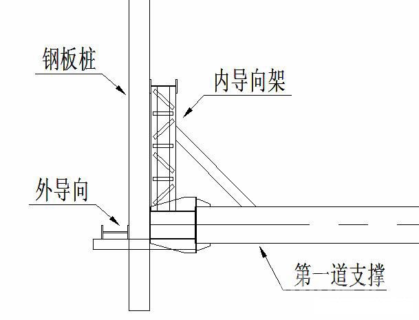 焦作钢板桩围护安全技术交底