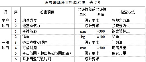 焦作夯实地基